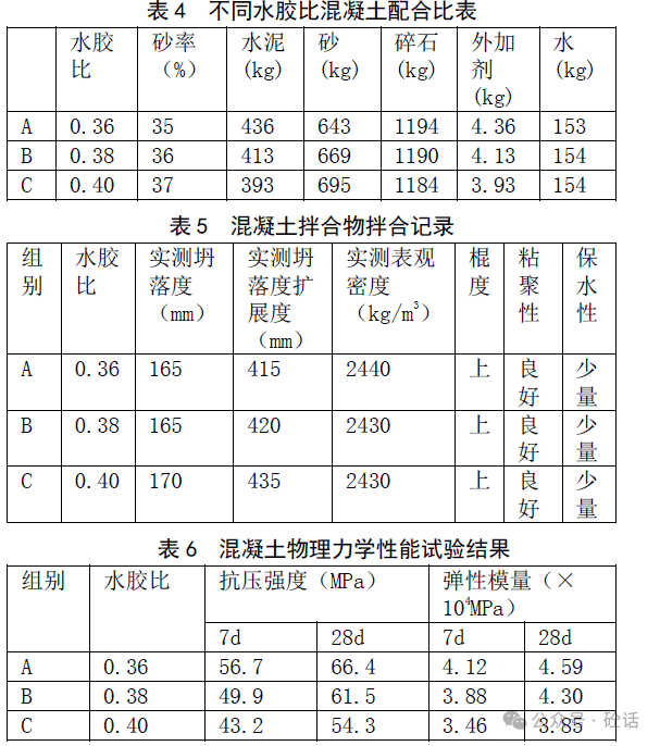 公路工程水泥混凝土配合比設(shè)計(jì)分析:公路工程
